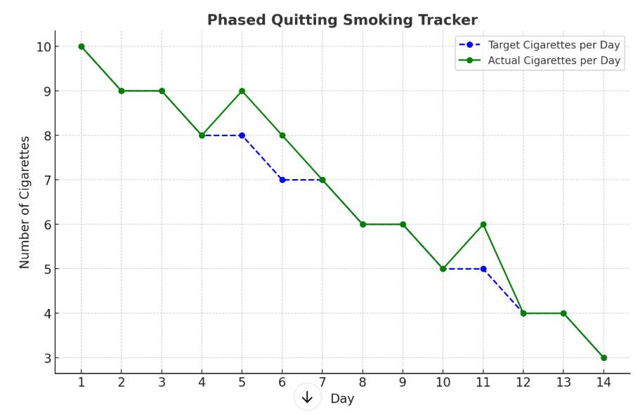 Phased-Cessation-Smoking-Tracker Phased-Cessation- Smoking-Tracker